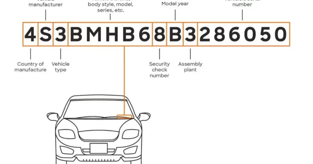 Is the VIN And Chassis Number the Same